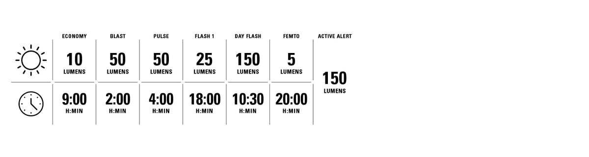 LIGHT MODES