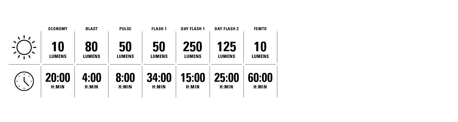 LIGHT MODES