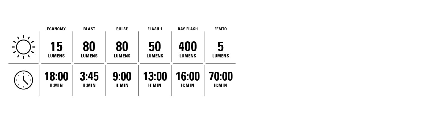 LIGHT MODES