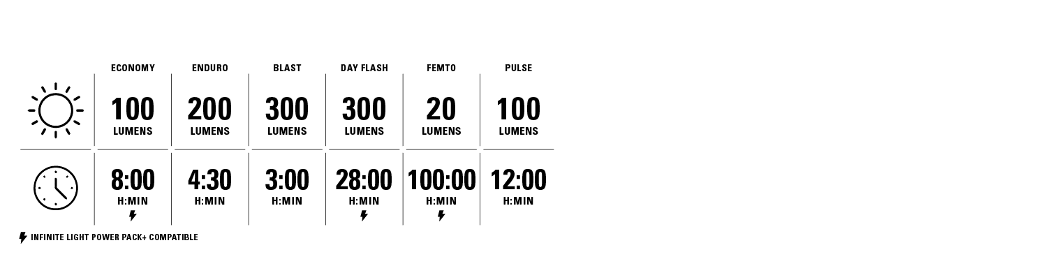 LIGHT MODES
