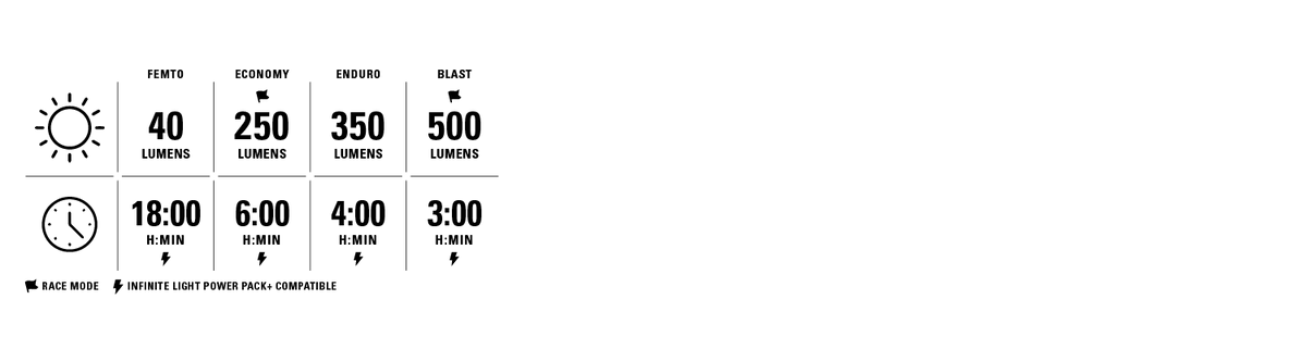 LIGHT MODES