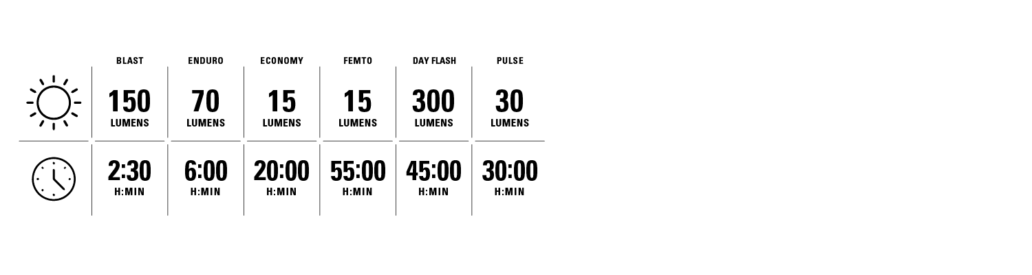 LIGHT MODES
