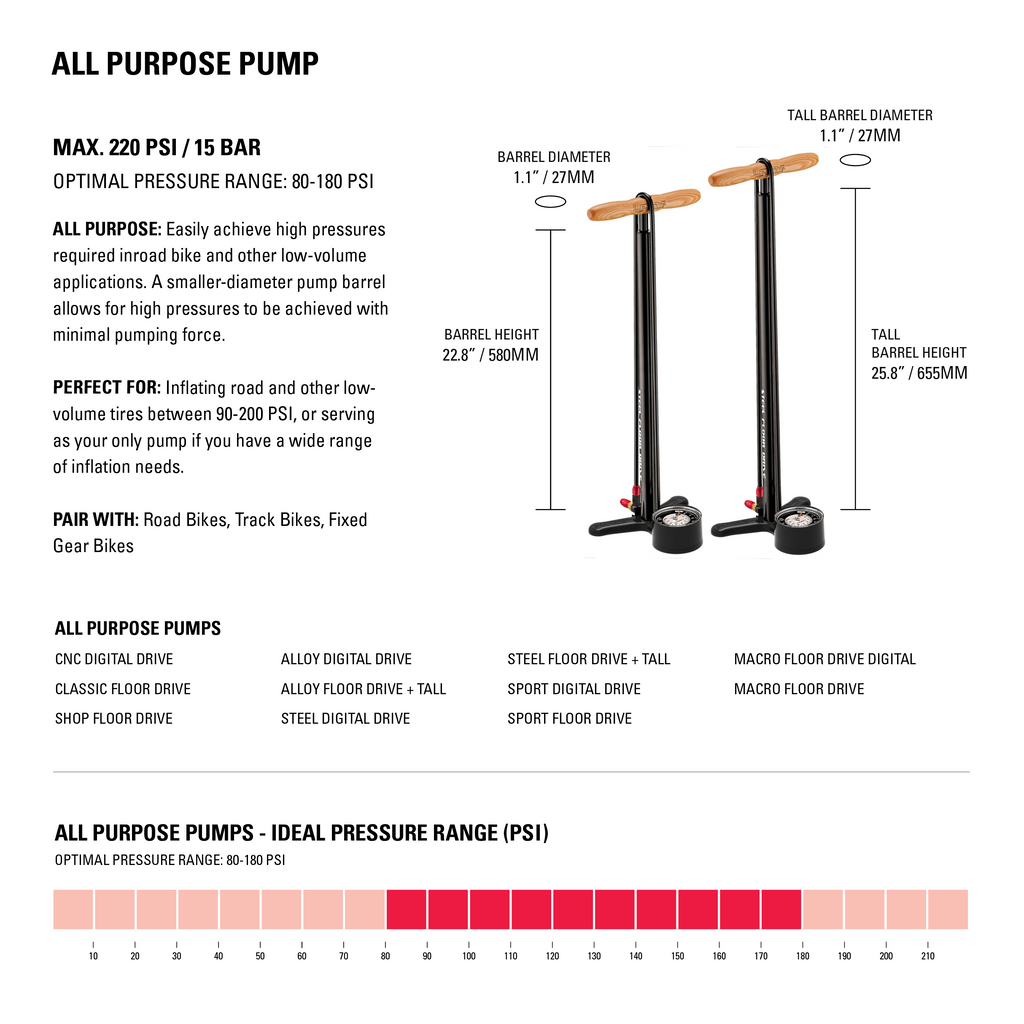 High-performance Steel Floor Drive 3.5 pump with a varnished wood handle and extra-long hose for easy bike tire inflation. All purpose pump.